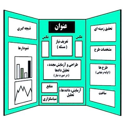 دانلود طرح جابر درمورد غذای مغز