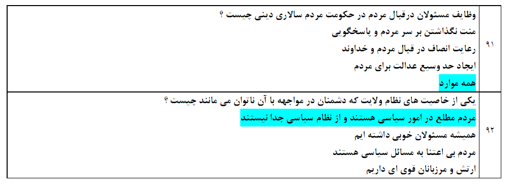 دانلود سوالات ضمن خدمت مردم سالاری اسلامی